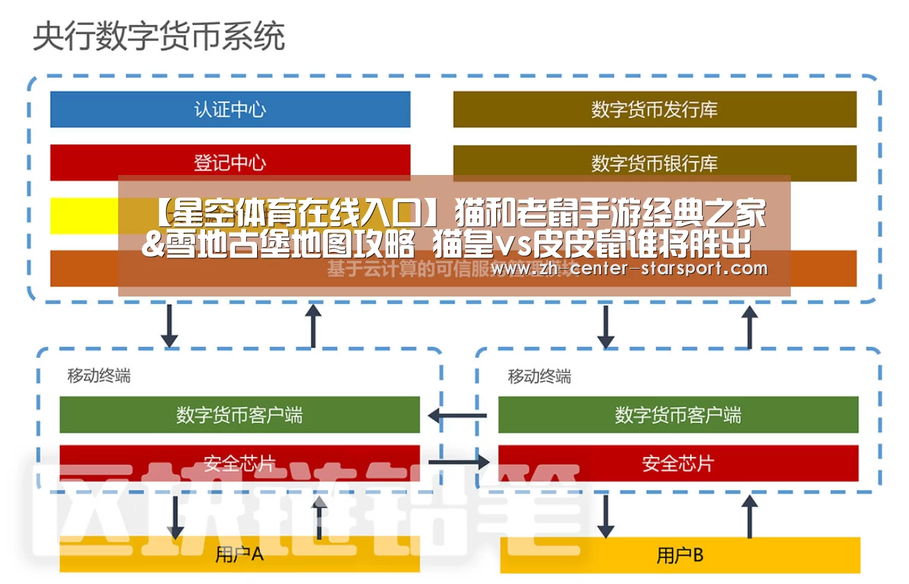 【星空体育在线入口】猫和老鼠手游经典之家&雪地古堡地图攻略 猫皇vs皮皮鼠谁将胜出?(图3) 星空体育app